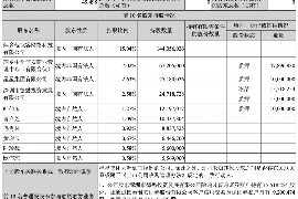 沙洋商账追讨清欠服务